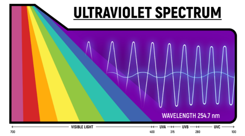 40 watt Replacement UV Lamp for Total Ultraviolet Sterilizers